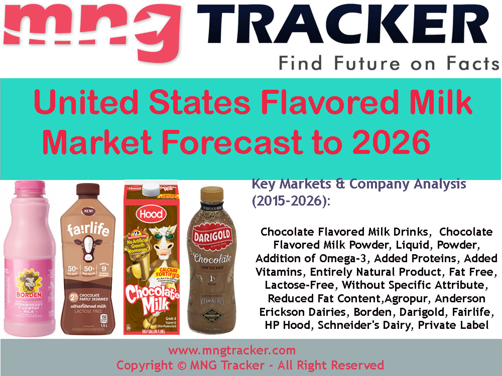 United States Flavored Milk Market